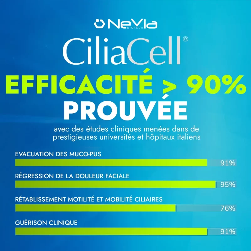 Ciliacell spray nasal 15 ml – Image 2